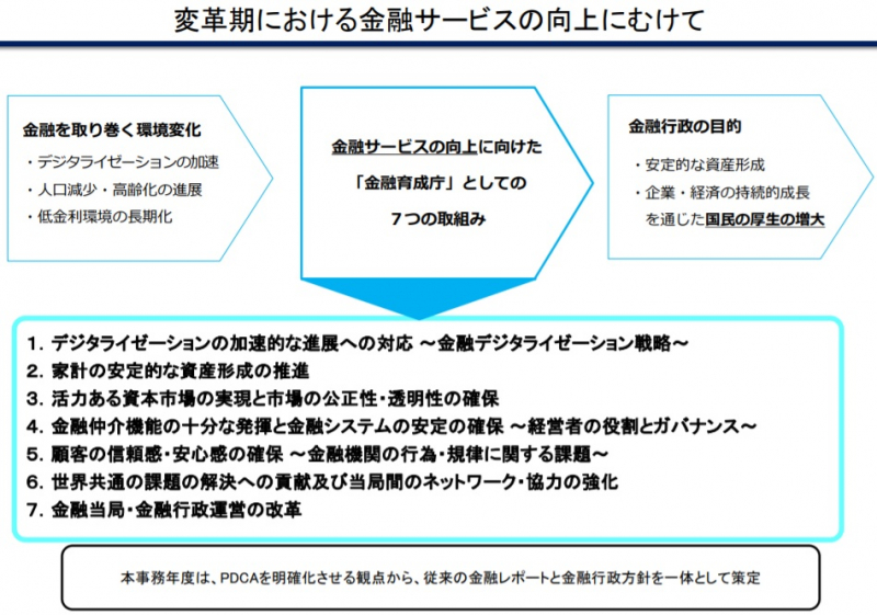 変革期における金融サービスの向上に向けて