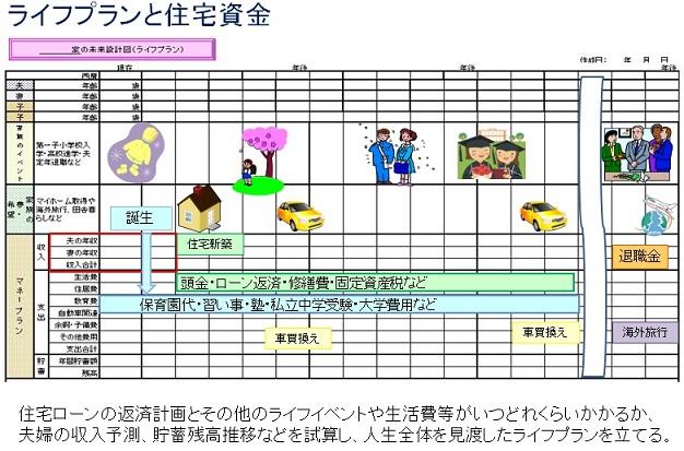 住宅購入とマネープラン