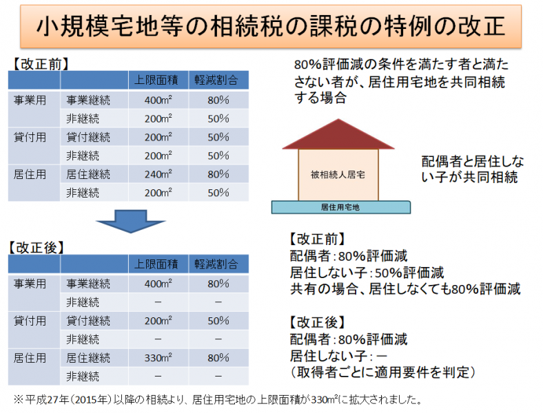 小規模宅地等の相続税の課税の特例の計算