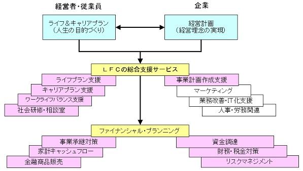 business sub ing2